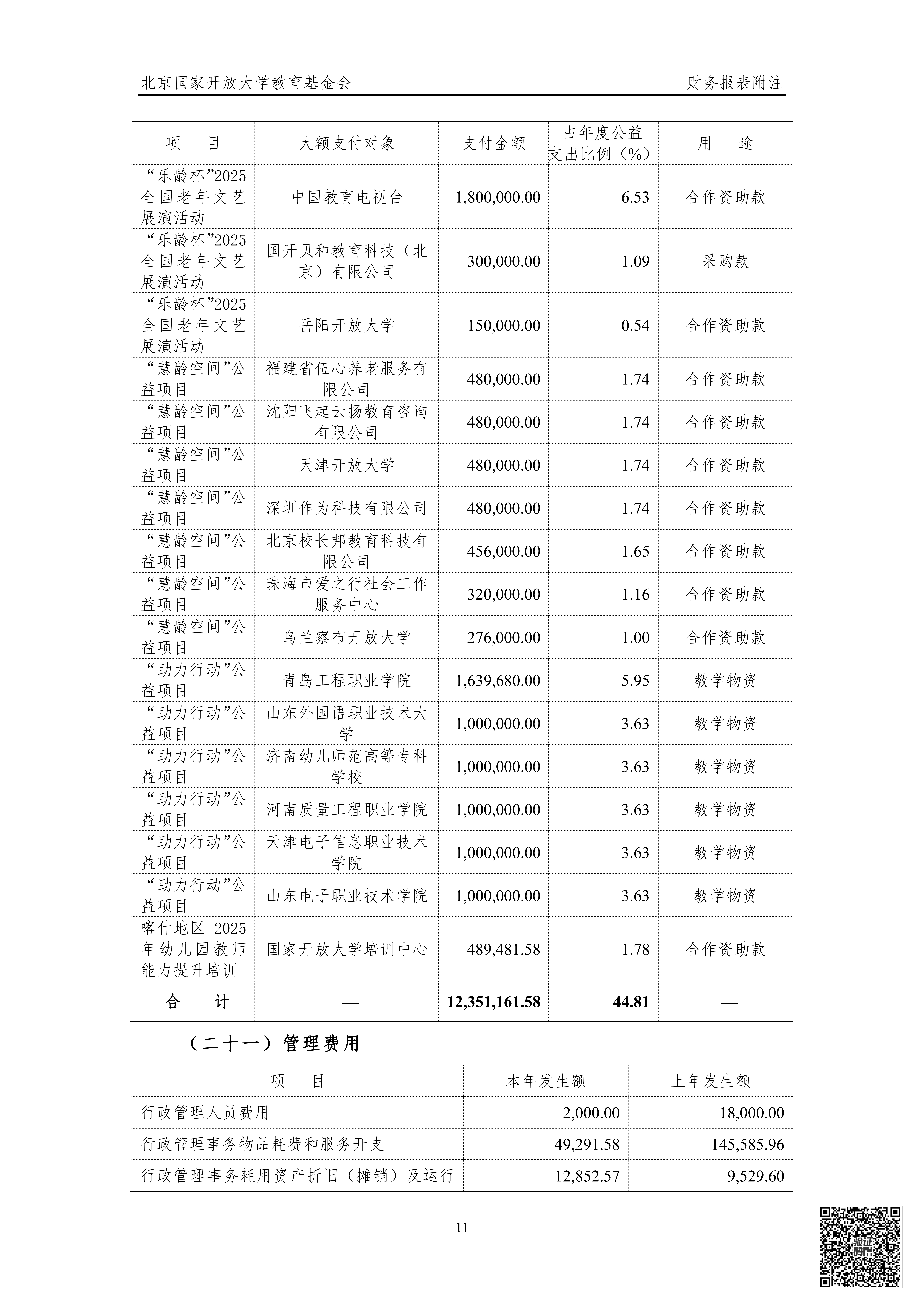 北京国家开放大学教育基金会2025年度审计报告_17.png