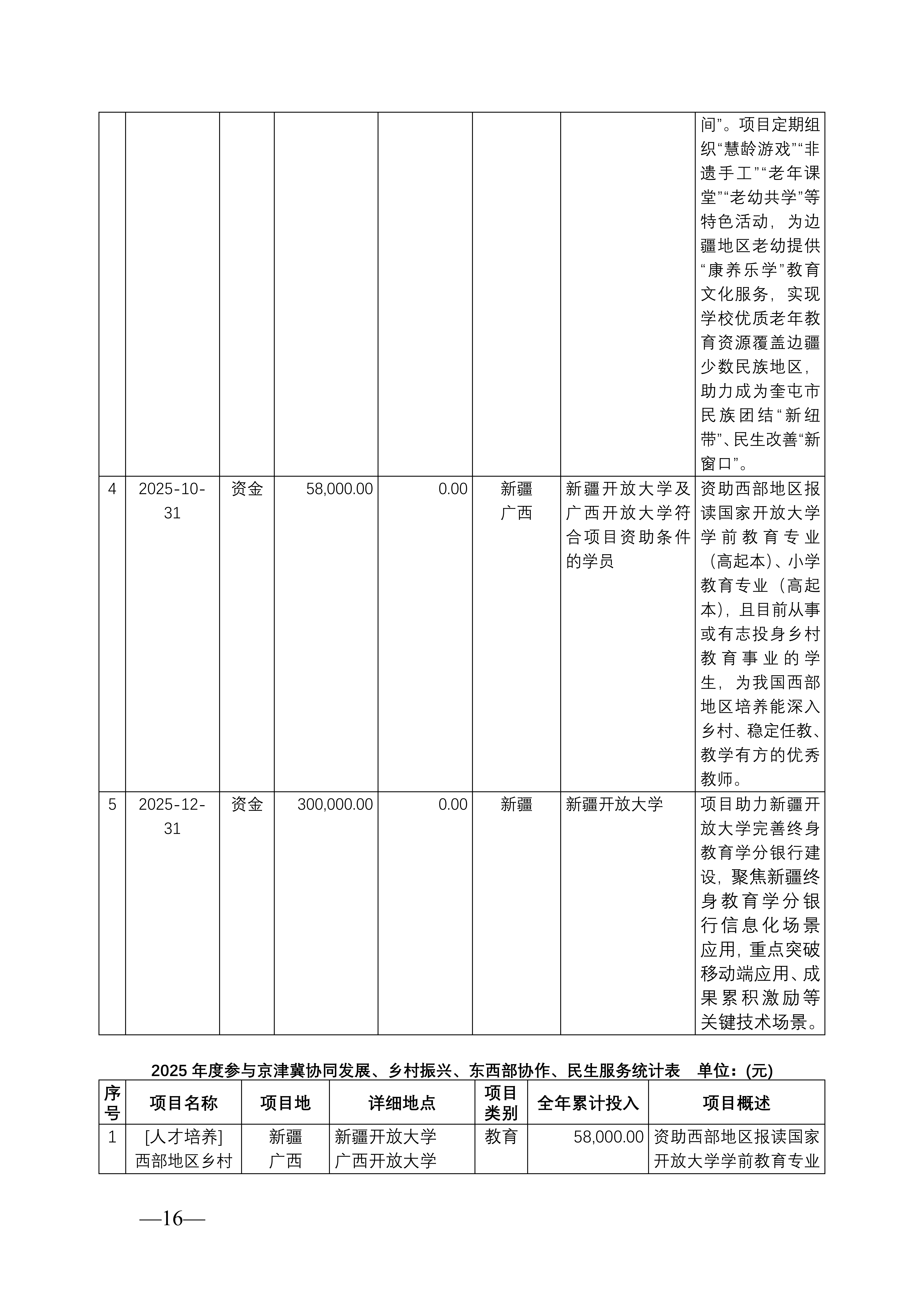 北京国家开放大学教育基金会2025年度工作报告_16.png