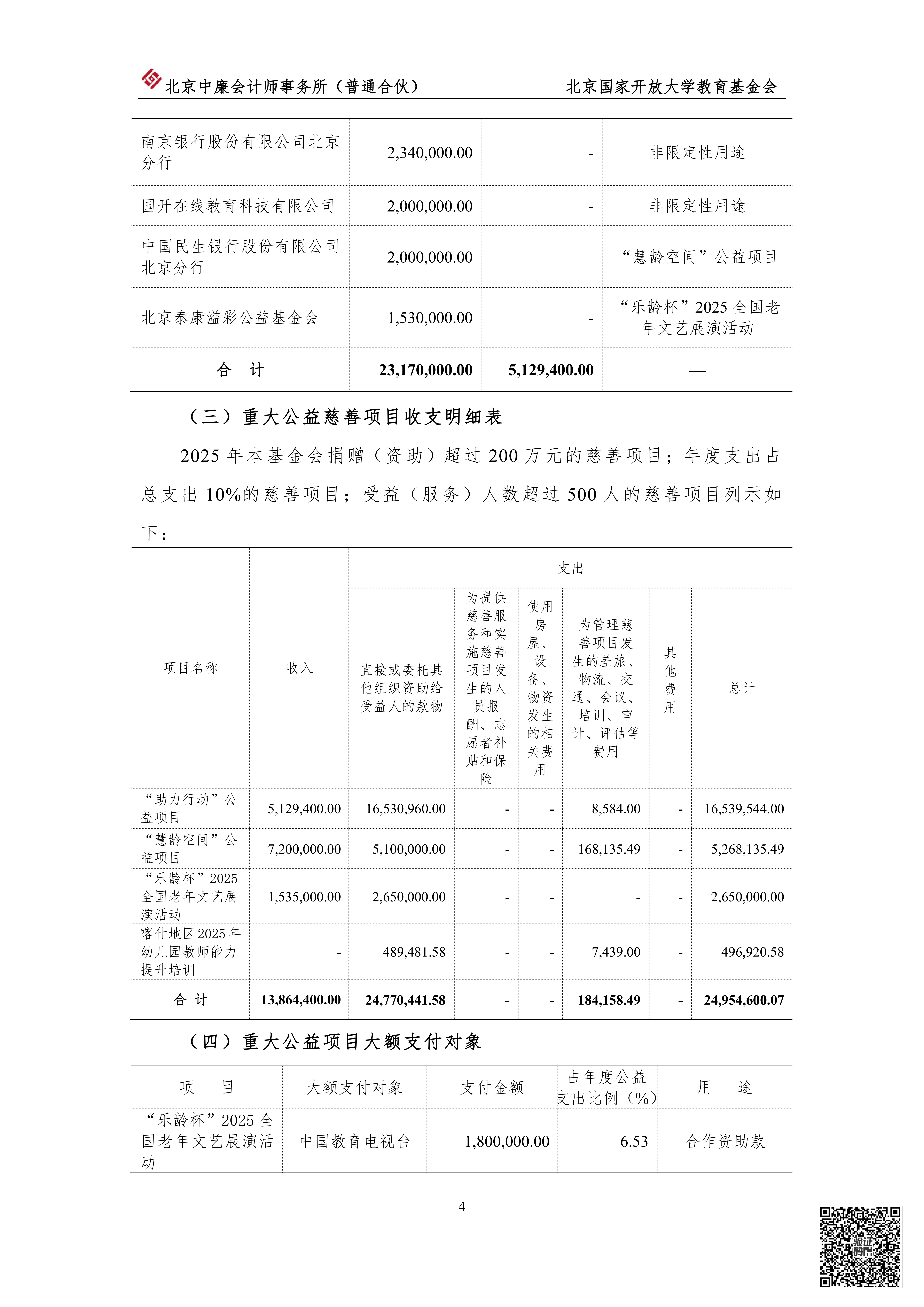 北京国家开放大学教育基金会2025年专项信息审核报告_05.png