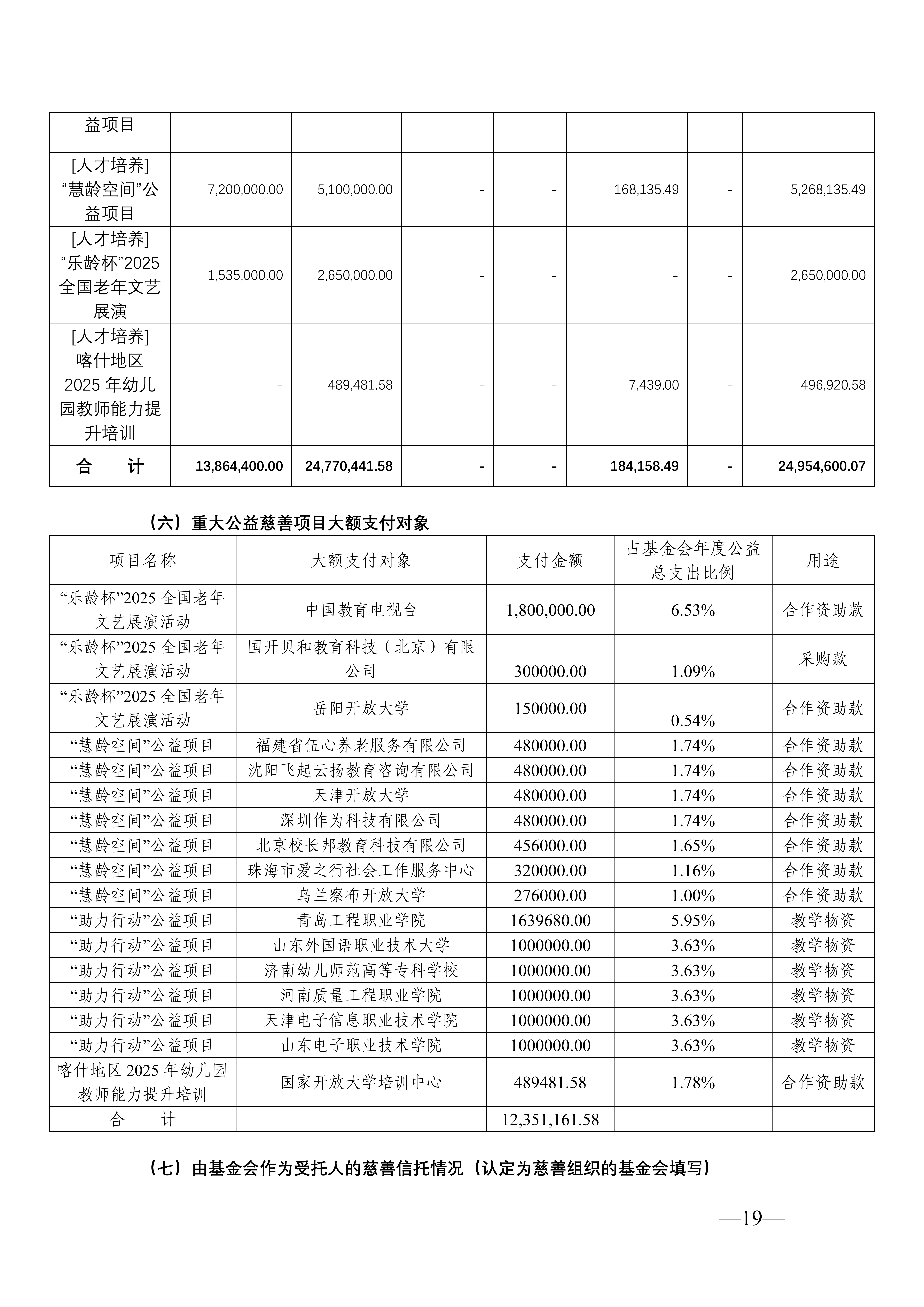 北京国家开放大学教育基金会2025年度工作报告_19.png