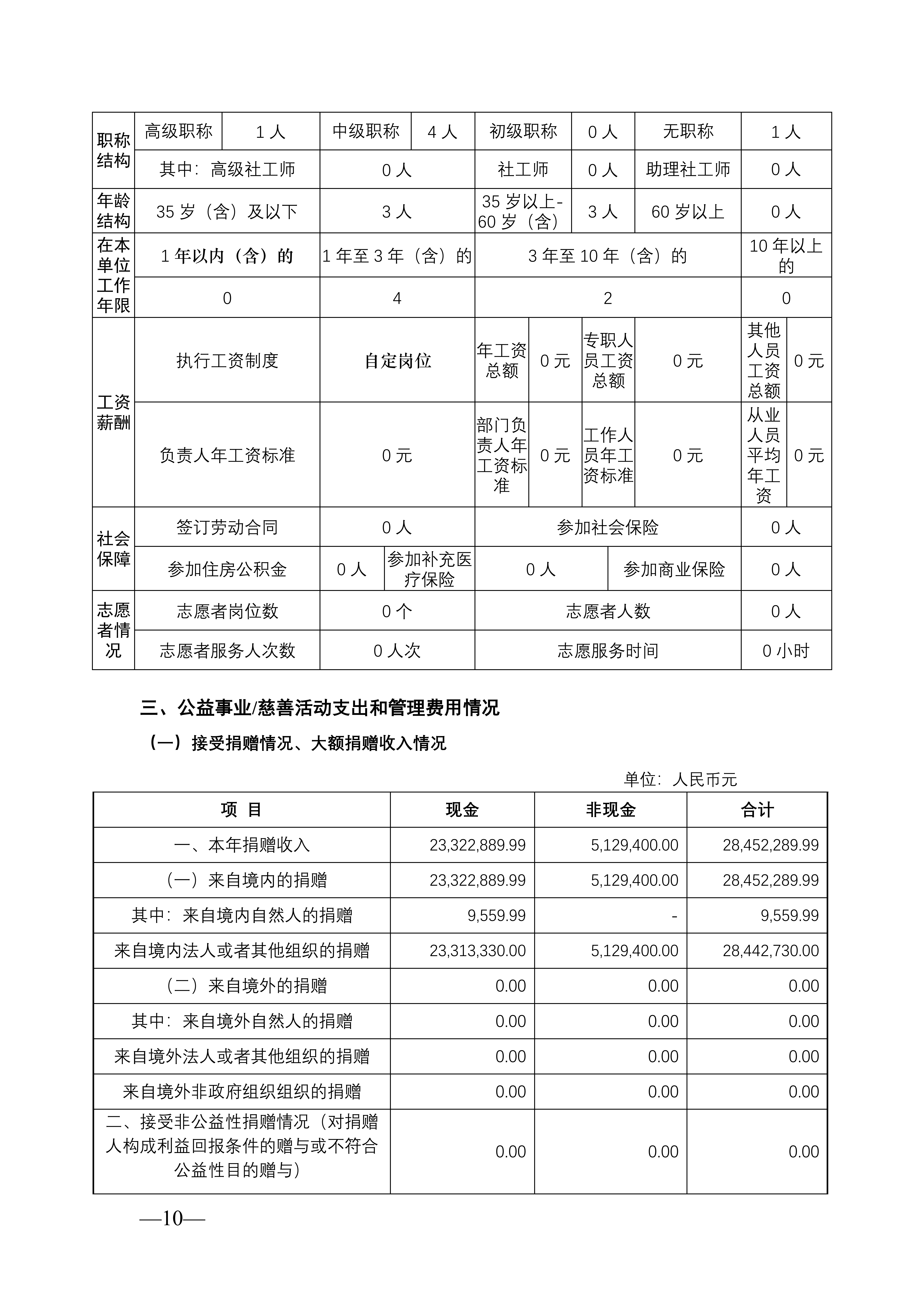 北京国家开放大学教育基金会2025年度工作报告_10.png