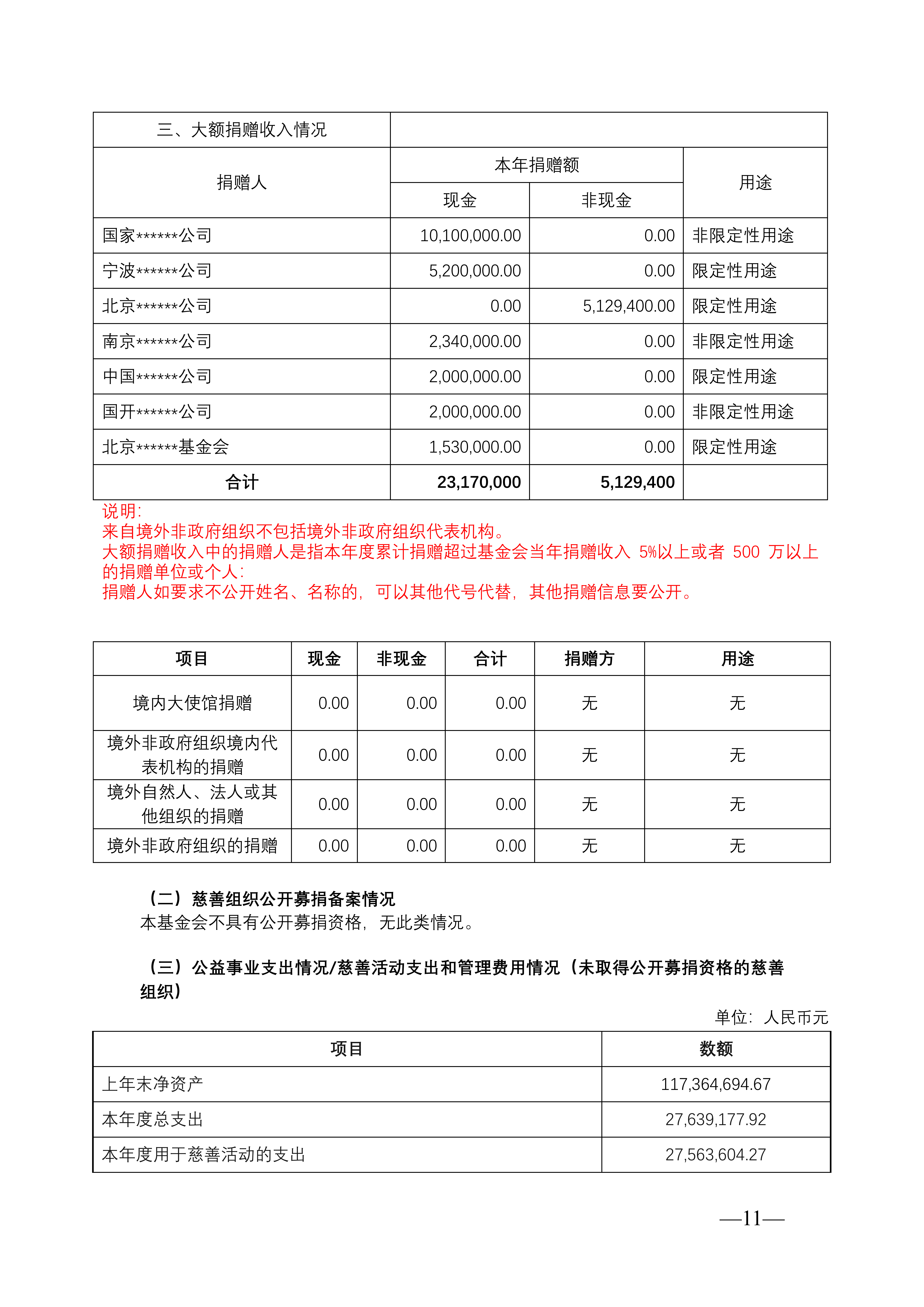 北京国家开放大学教育基金会2025年度工作报告_11.png