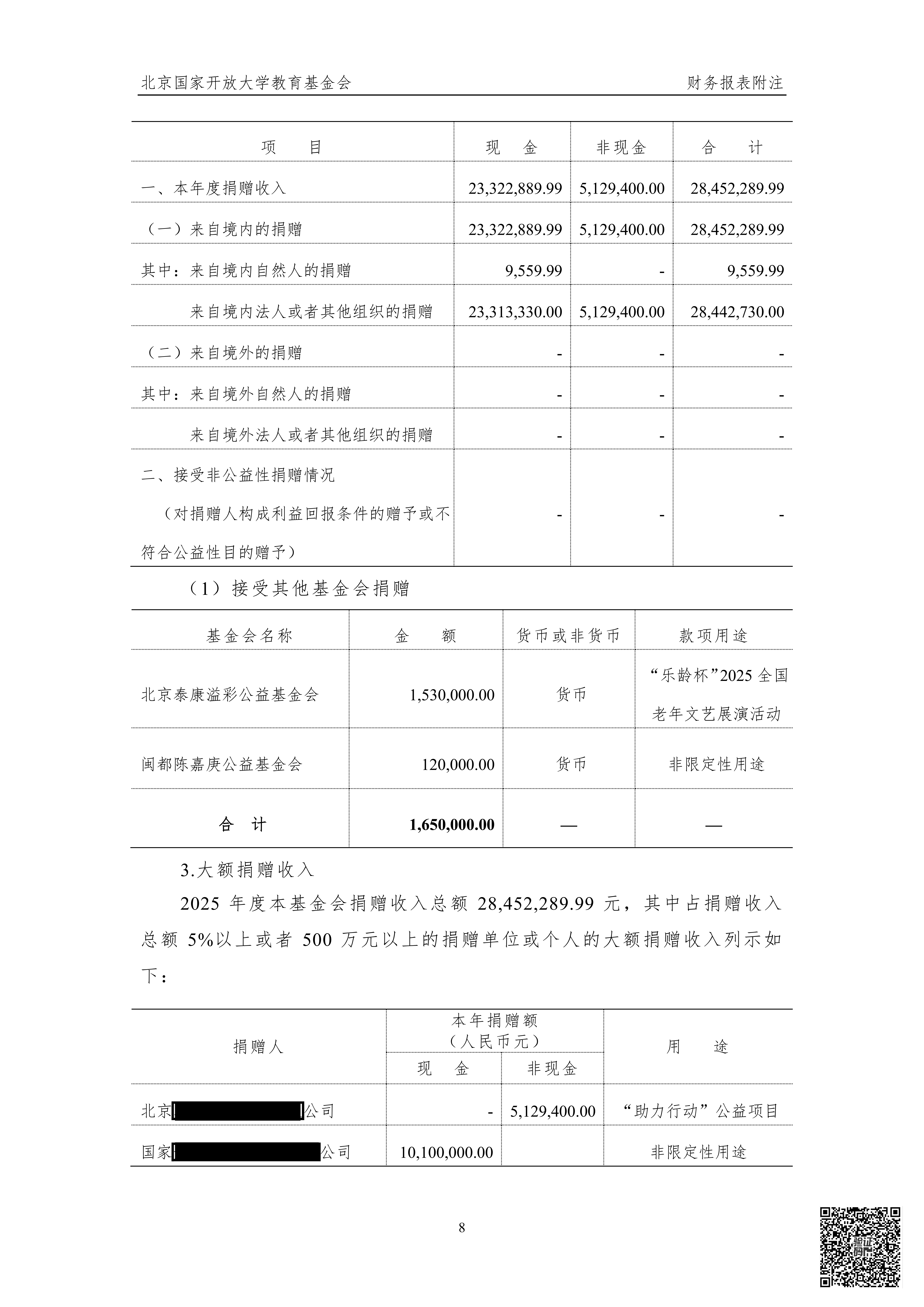 北京国家开放大学教育基金会2025年度审计报告_14.png
