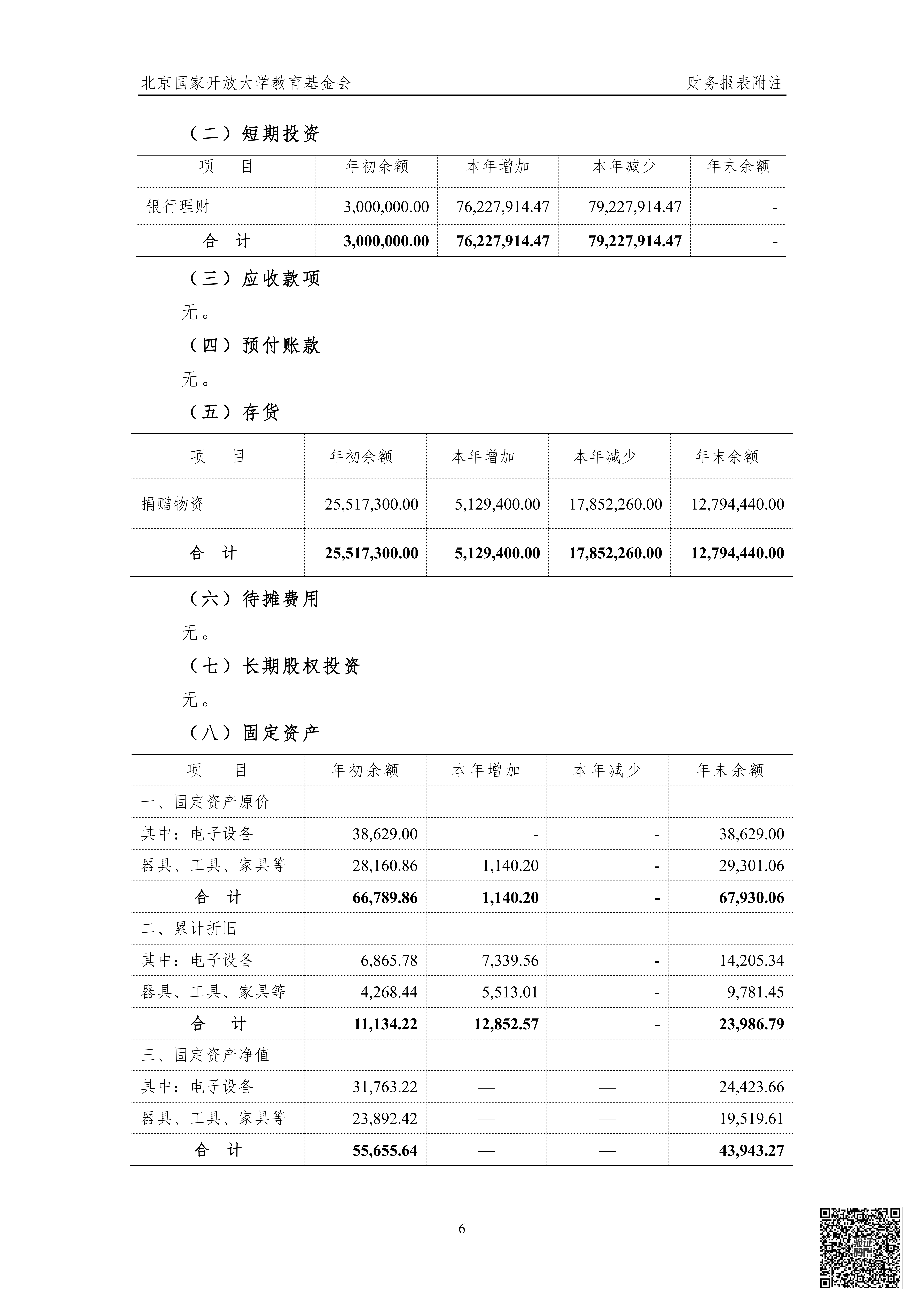 北京国家开放大学教育基金会2025年度审计报告_12.png