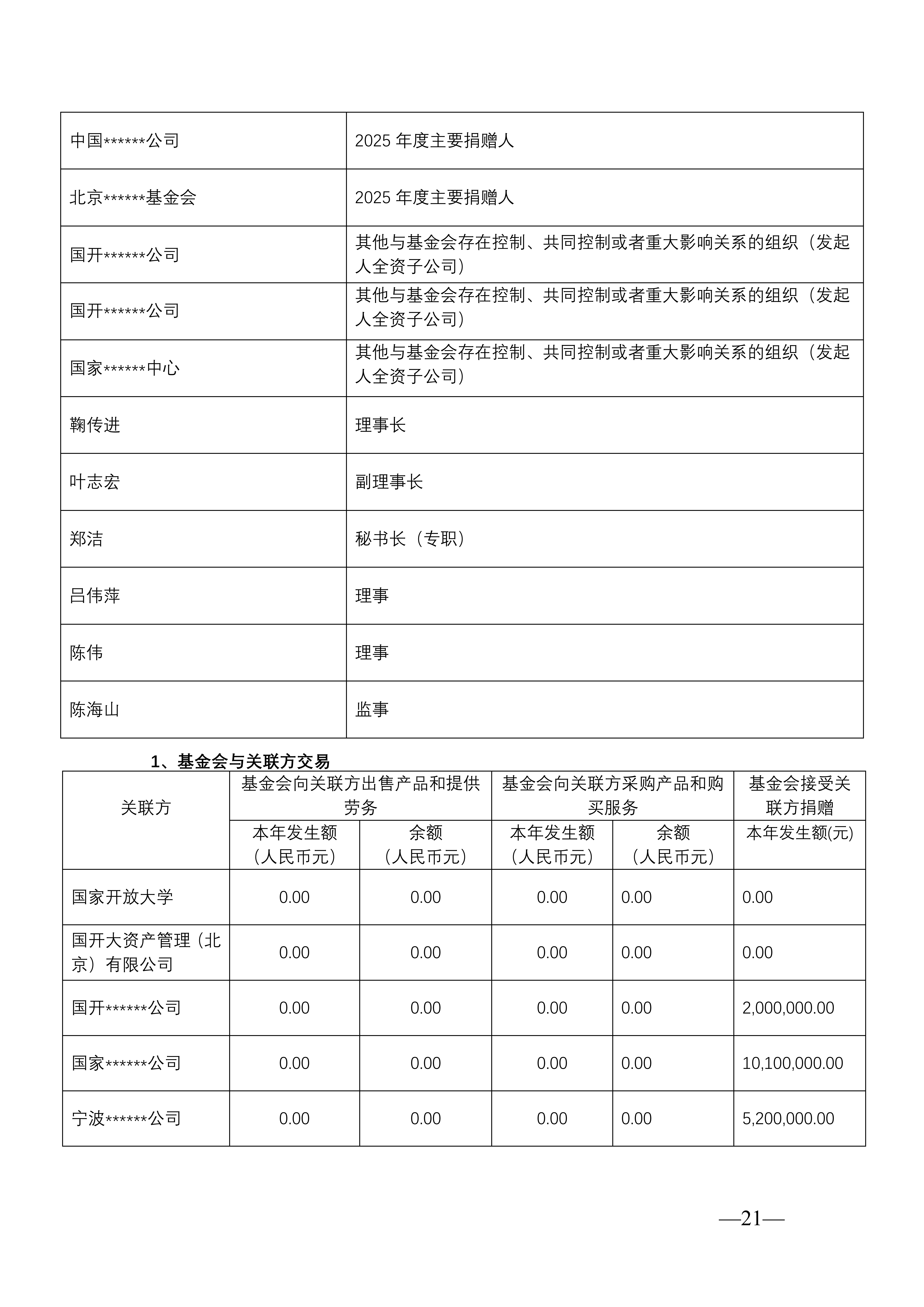 北京国家开放大学教育基金会2025年度工作报告_21.png