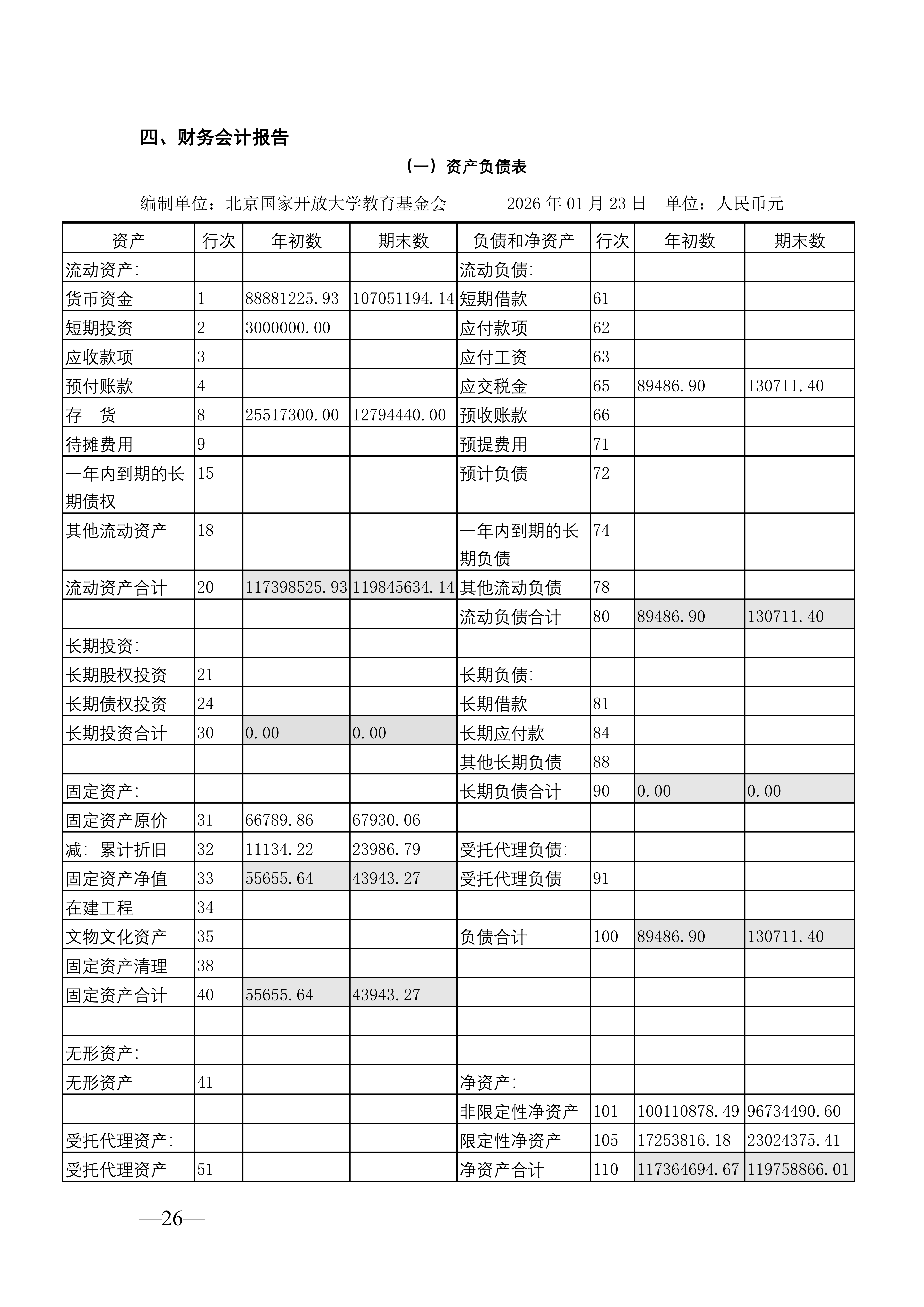 北京国家开放大学教育基金会2025年度工作报告_26.png