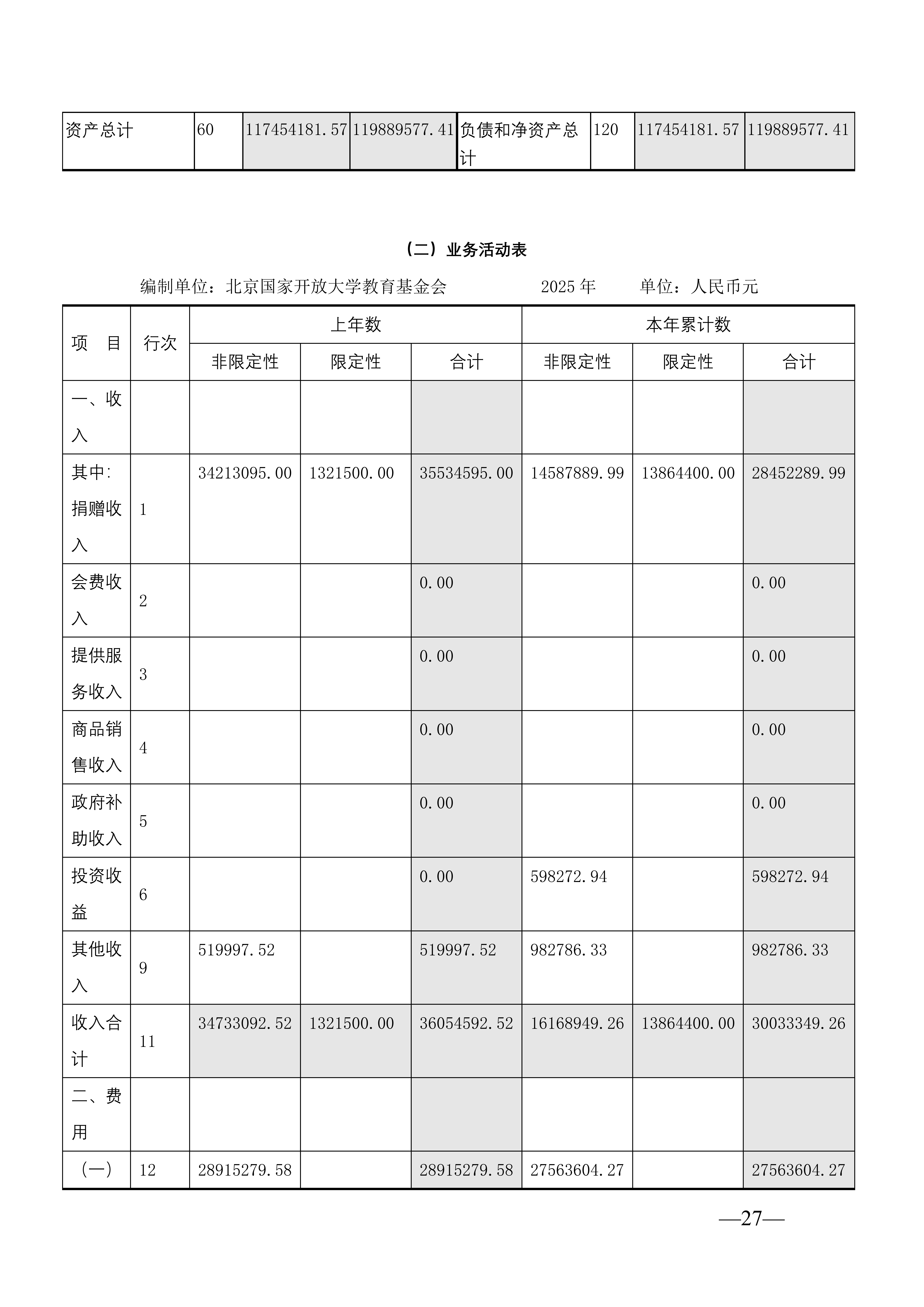 北京国家开放大学教育基金会2025年度工作报告_27.png