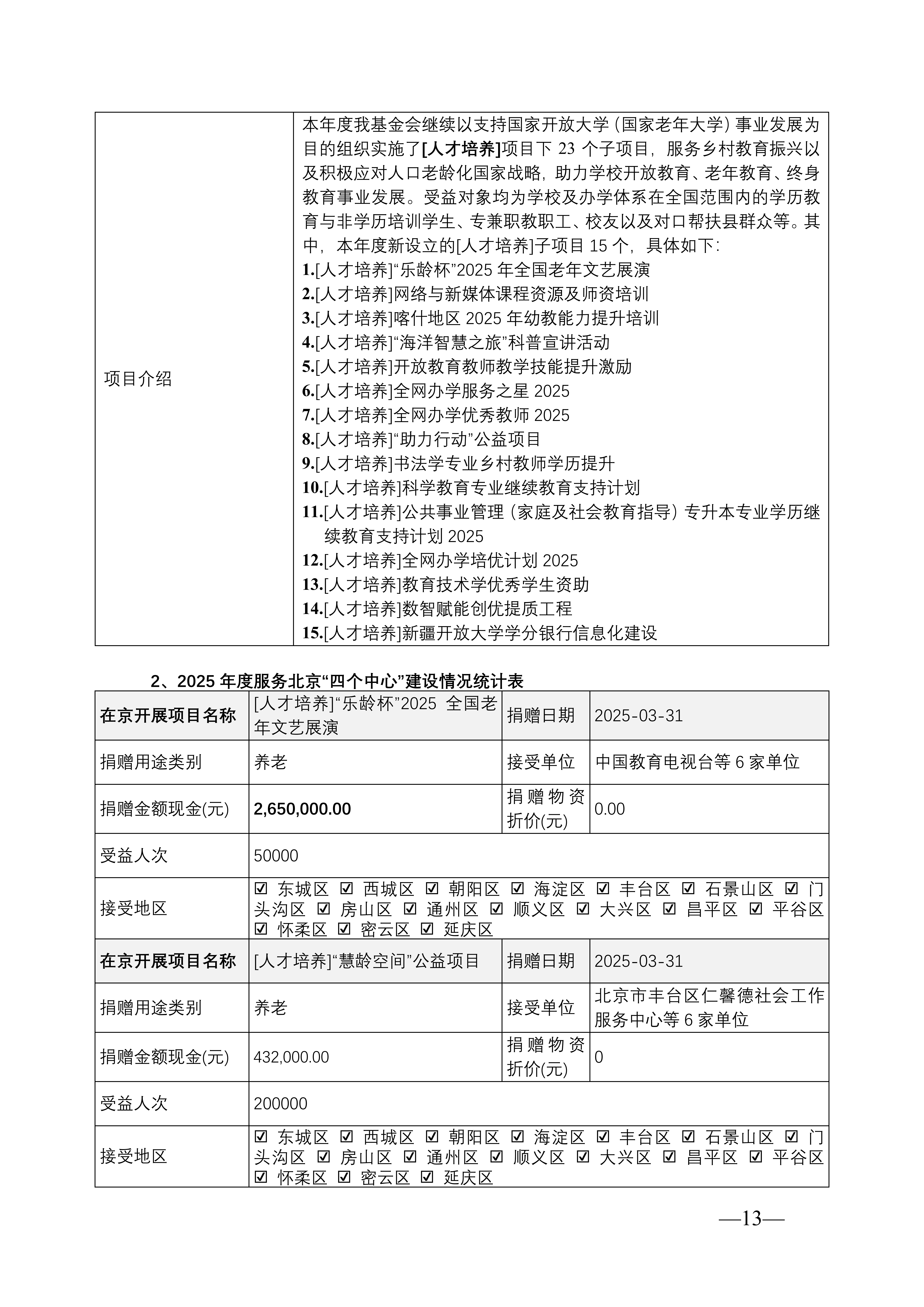 北京国家开放大学教育基金会2025年度工作报告_13.png