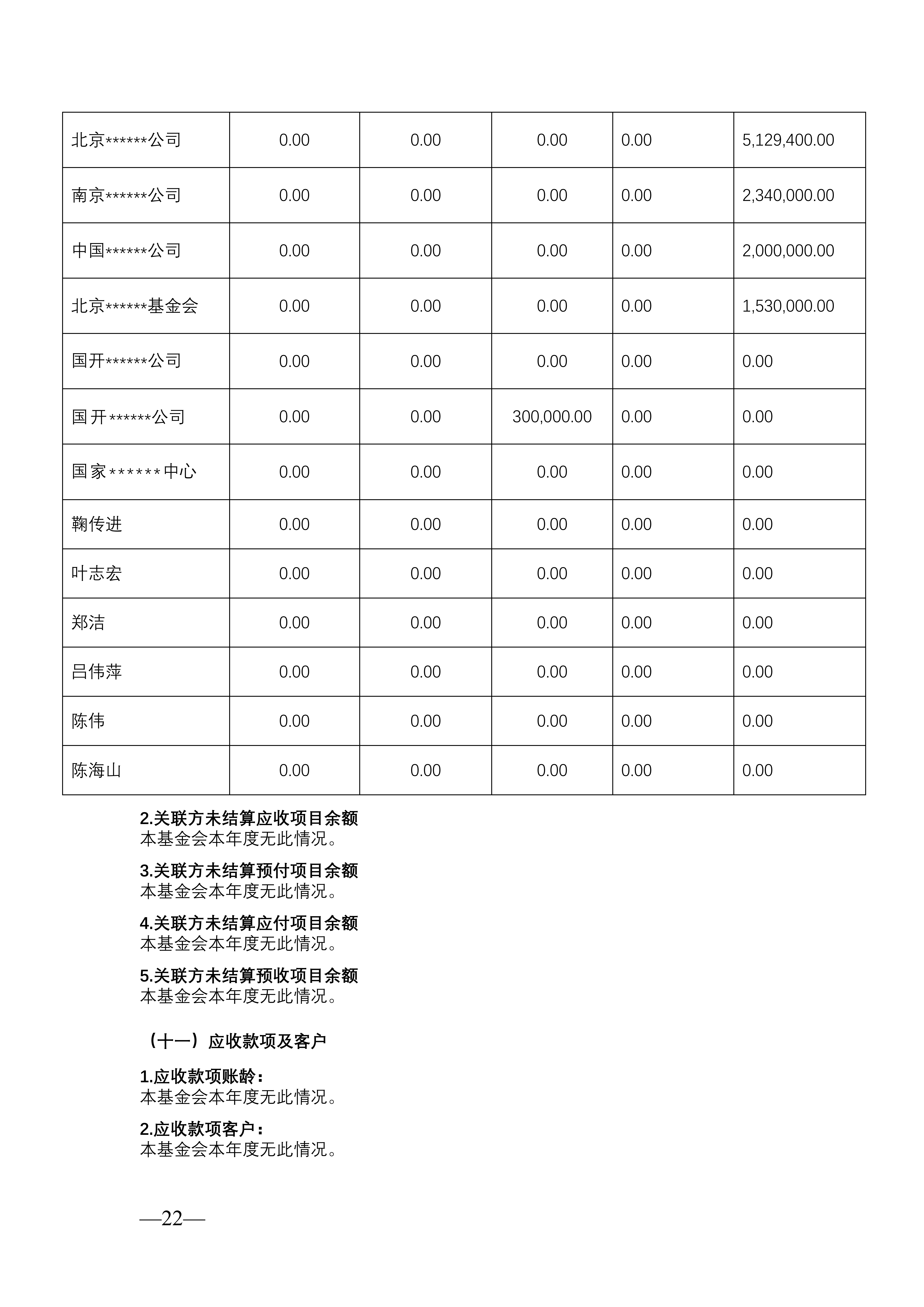 北京国家开放大学教育基金会2025年度工作报告_22.png
